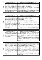 3(教務)03　【青山中】（様式1）各教科授業改善推進プラン.pdfの2ページ目のサムネイル