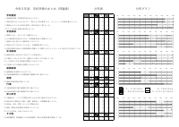 学校関係者評価（学校評議委員）.pdfの1ページ目のサムネイル