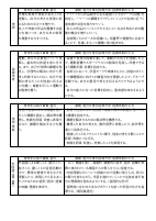 3(教務)03　【青山中】（様式1）各教科授業改善推進プラン.pdfの3ページ目のサムネイル