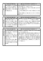 3(教務)03　【青山中】（様式1）各教科授業改善推進プラン.pdfの4ページ目のサムネイル