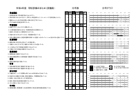 学校評価アンケート 評議員.pdfの1ページ目のサムネイル