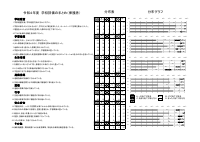 R4 学校評価アンケート 保護者.pdfの1ページ目のサムネイル