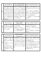 【青山中】各教科授業改善推進プラン.pdfの2ページ目のサムネイル