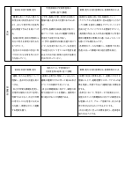 【青山中】各教科授業改善推進プラン.pdfの3ページ目のサムネイル