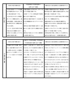 【青山中】各教科授業改善推進プラン.pdfの4ページ目のサムネイル