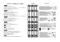 R5 学校評価保護者.pdfの1ページ目のサムネイル