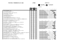 R5 学校評価生徒.pdfの1ページ目のサムネイル