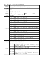R6  年間活動計画【ダンス部】.docx.pdfの1ページ目のサムネイル