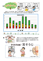 保健だより No.11.pdfの2ページ目のサムネイル