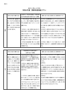 03　【青山中】（様式1）各教科授業改善推進プラン.pdfの1ページ目のサムネイル