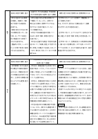 03　【青山中】（様式1）各教科授業改善推進プラン.pdfの2ページ目のサムネイル