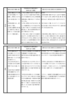 03　【青山中】（様式1）各教科授業改善推進プラン.pdfの3ページ目のサムネイル