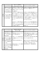03　【青山中】（様式1）各教科授業改善推進プラン.pdfの4ページ目のサムネイル