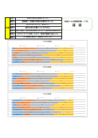 2025.07.12追記版 R7授業アンケート7月・12月まとめ【全体】_更新版.pdfの1ページ目のサムネイル