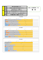 2025.07.12追記版 R7授業アンケート7月・12月まとめ【全体】_更新版.pdfの4ページ目のサムネイル