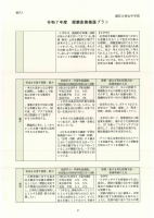 令和７年度授業改善推進プラン.pdfの2ページ目のサムネイル